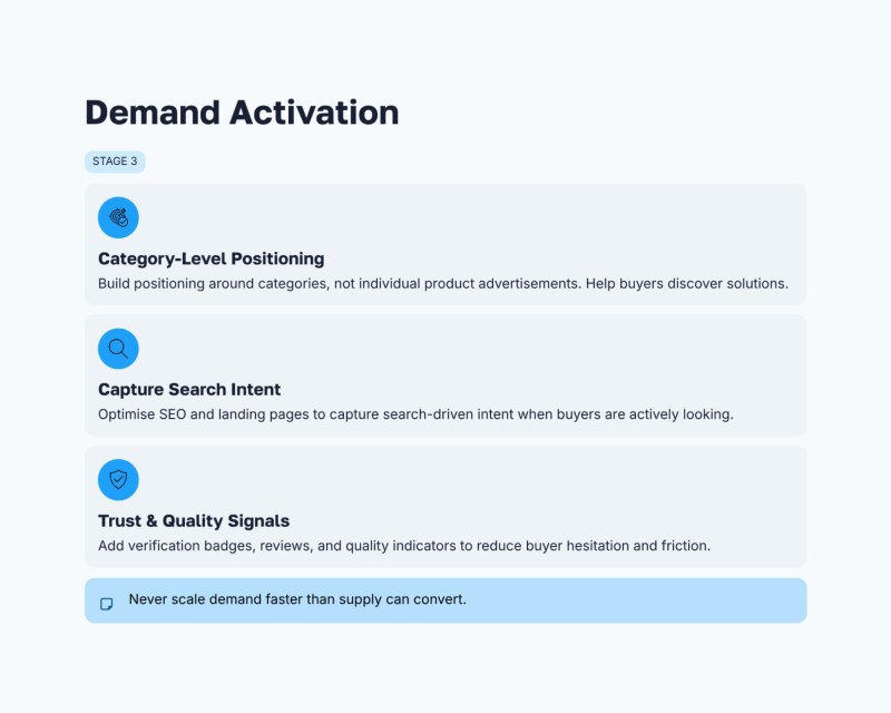 Demand Activation Strategy