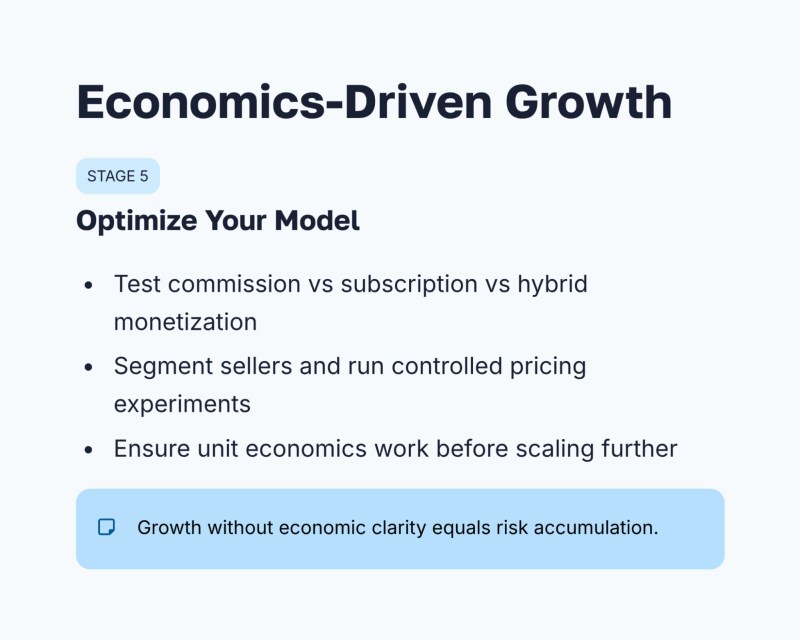 Economics-Driven Growth Strategy