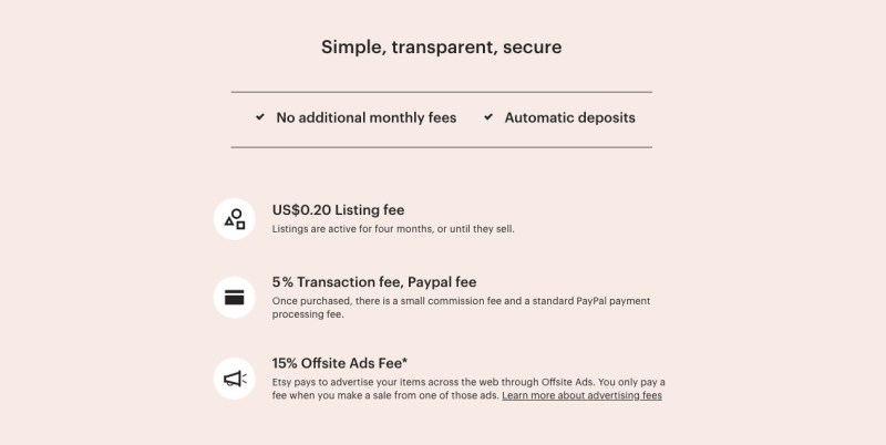 Etsy Fees
