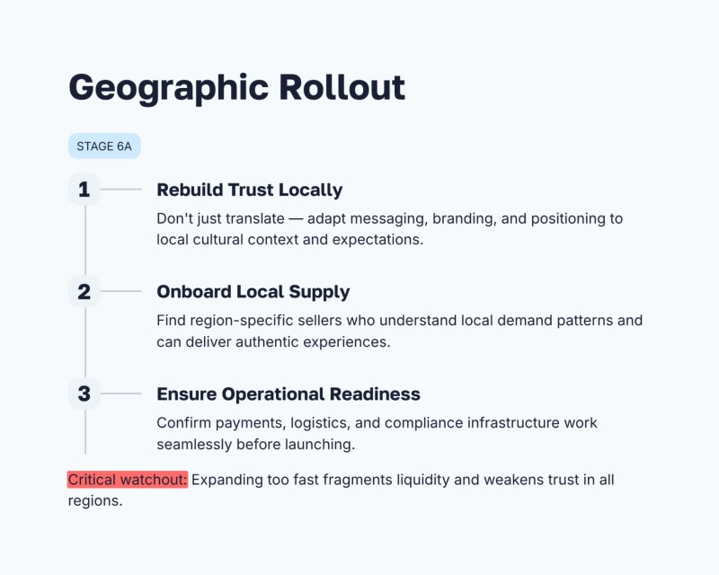 Geographic Rollout Strategy