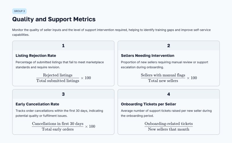 Quality and Support Metrics
