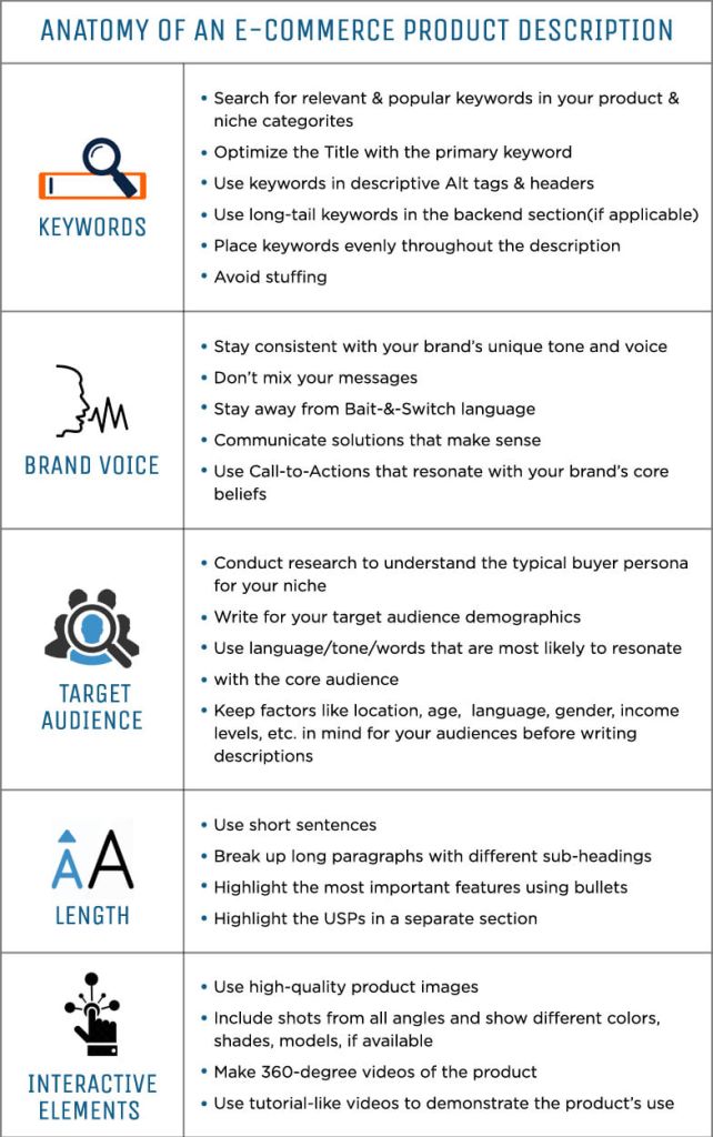 Anatomy of an eCommerce Product Description