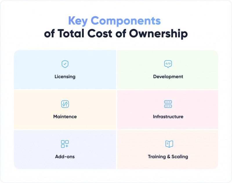 Key Components of Total Cost of Ownership