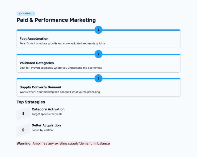 Paid and Performance Marketing
