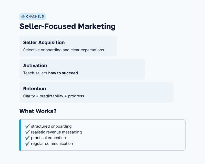 Seller-Focused Marketing