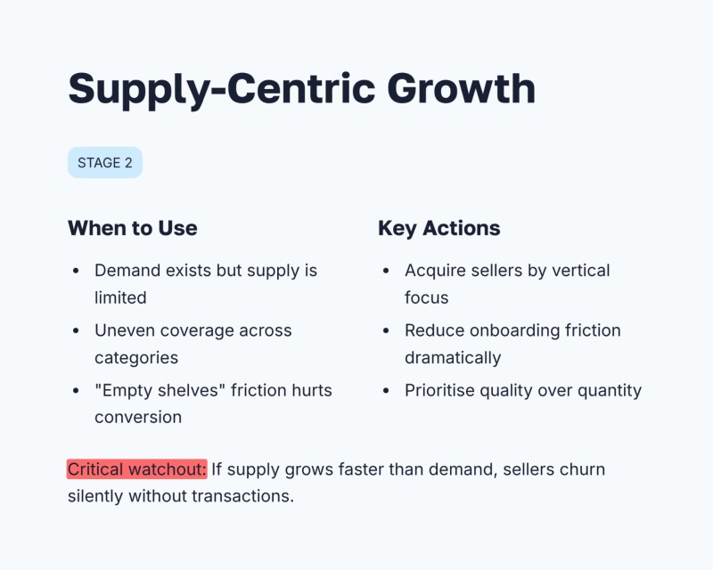 Supply-Centric Growth Strategy