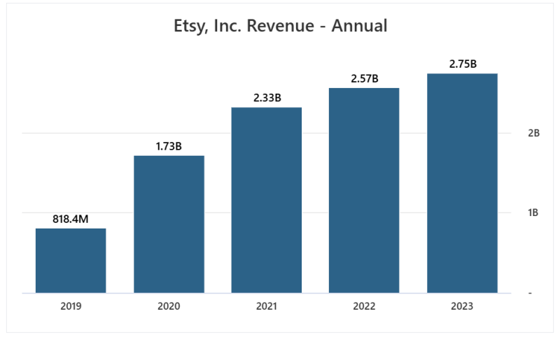 Etsy Revenue