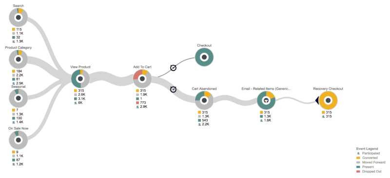 9 Ways to Gather Necessary Data for Running Personalized Marketing Campaigns: photo 4 - CS-Cart Blog