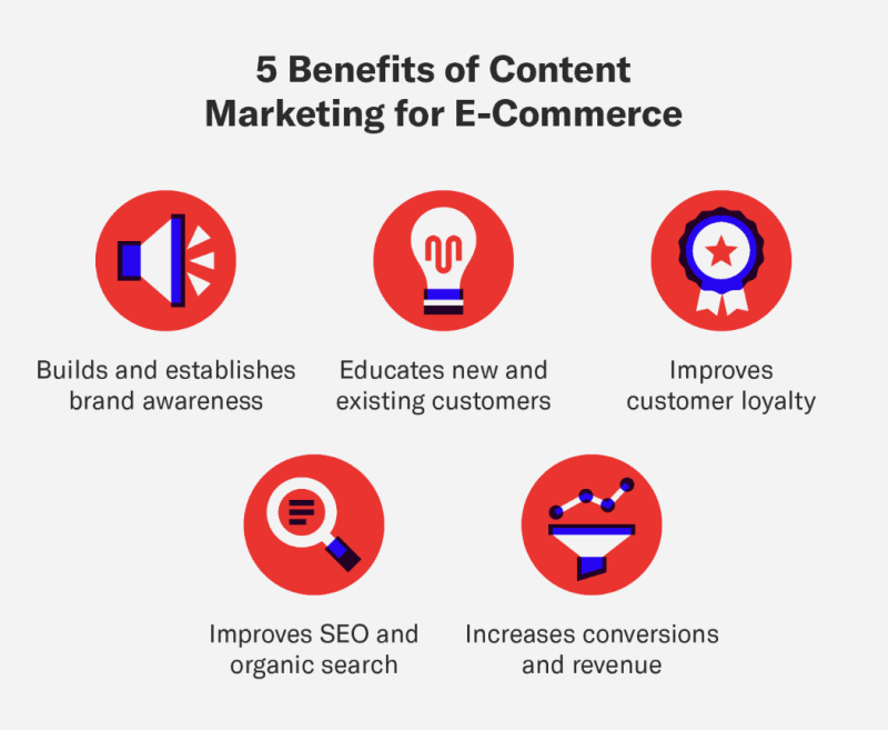 Benefits of Content Marketing for E-Commerce