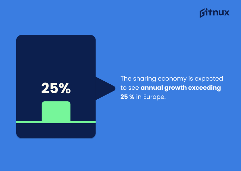 shared economy growth predictions