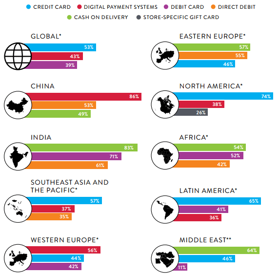 shopping cart payments security