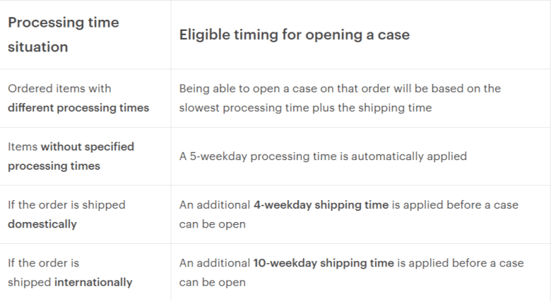 web marketplace platform