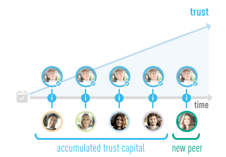 marketplace website features