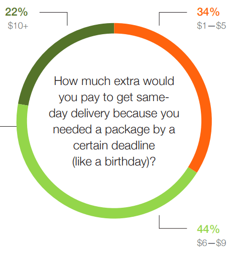 multi vendor php solution