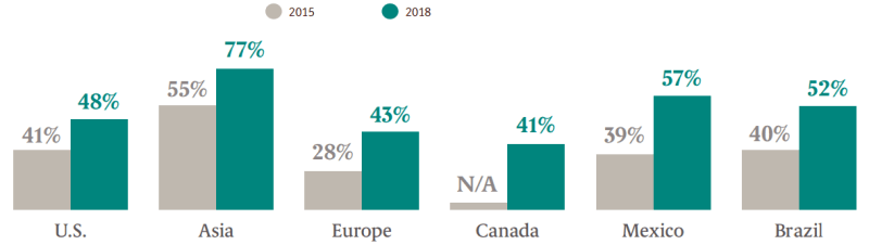 virtual multi-vendor store