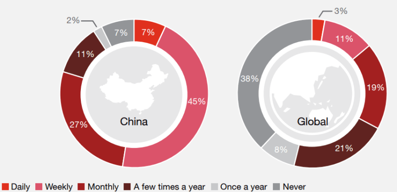 multi vendor marketplace business