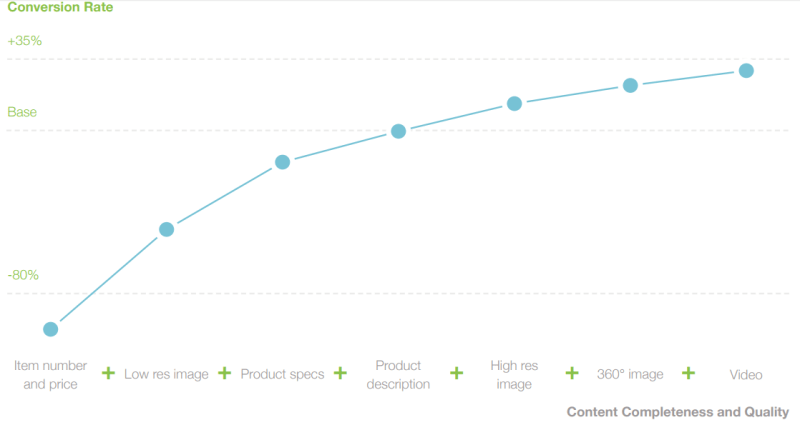 best multi vendor ecommerce platform