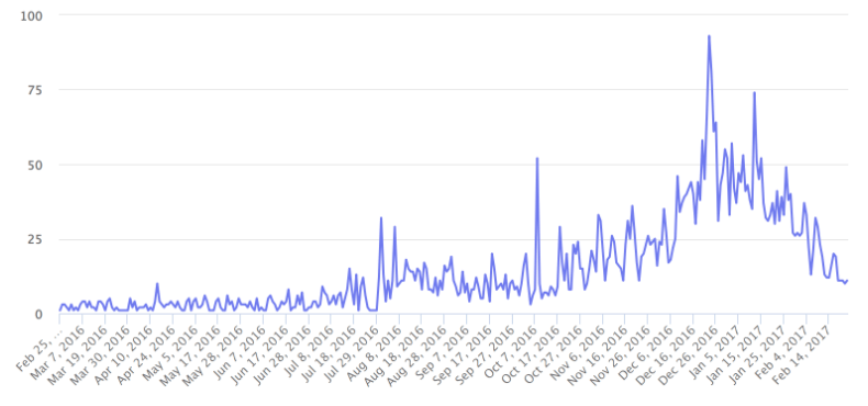 shopping cart multiple sellers