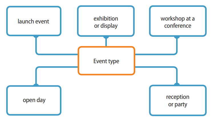 internet multi-seller marketplace promotion