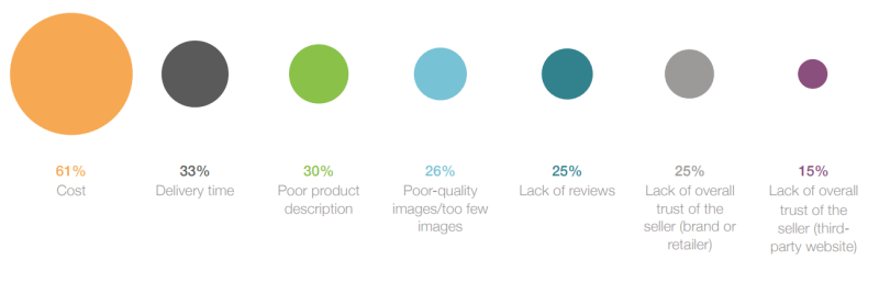best multi vendor marketplace
