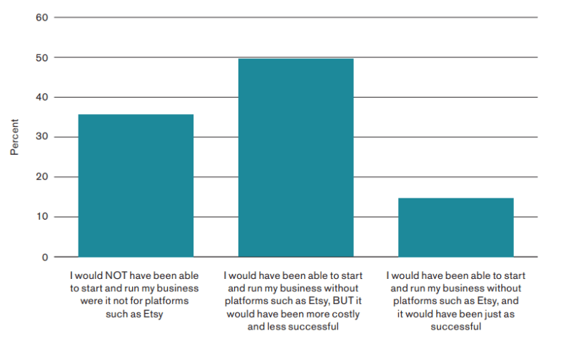 virtual shopping mall platform