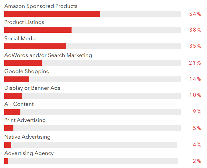 best mult vendor mall