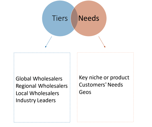 online wholesale marketplace