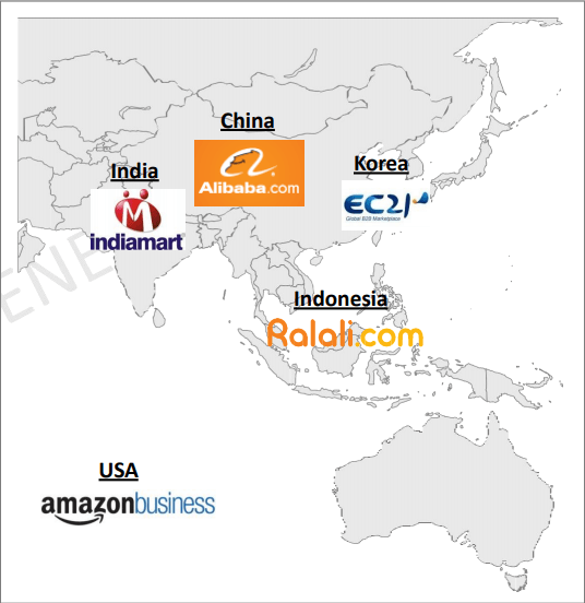 b2b shopping mall platform
