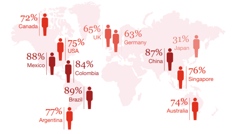 set up your marketplace