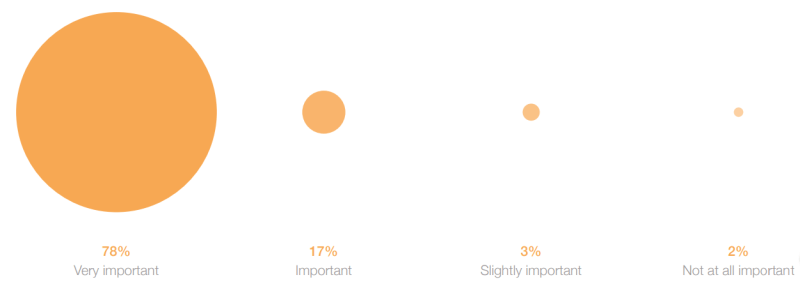 ecommerce multi vendor mall